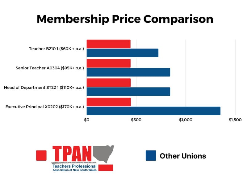 Membership Price Comparison (6)